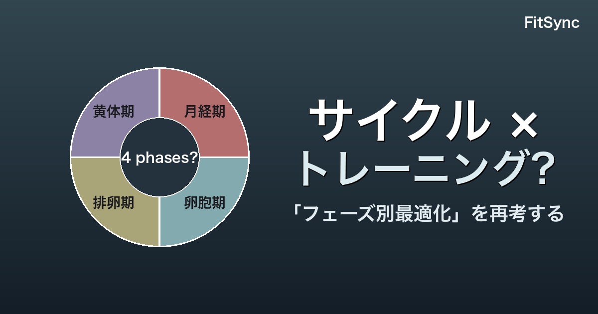 サイクル × トレーニング - フェーズ別最適化を再考する - FitSync ブログ記事のアイキャッチ