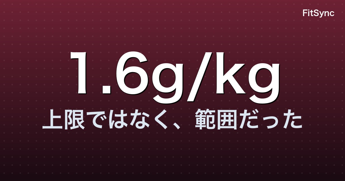 タンパク質と筋肥大の科学 ― 「1.6g/kg は上限」は誤読? 2024-2025 メタ解析が示す「範囲」の現実