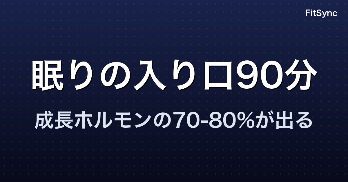 睡眠とトレーニング - 眠りの入り口90分で成長ホルモンの70-80%が出る - FitSync ブログ記事のアイキャッチ